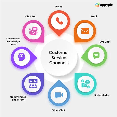 ezplay247 customer service.